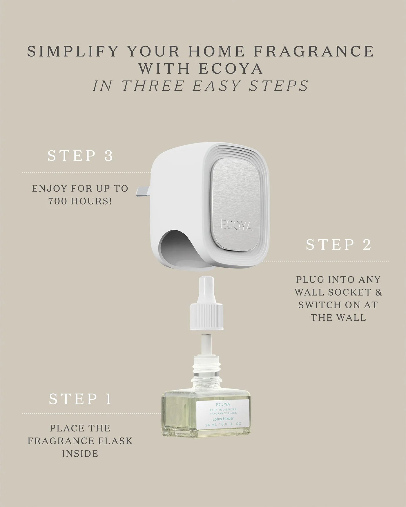 Ecoya - Plug In Diffuser